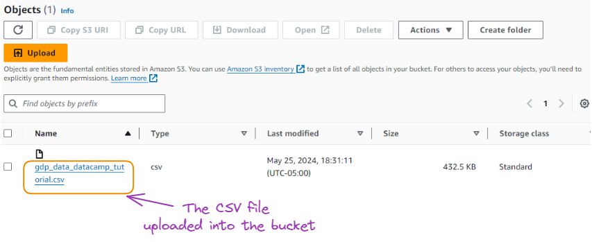 The CSV uploaded into the bucket