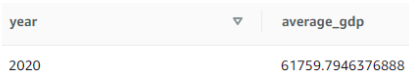 Result of the third query