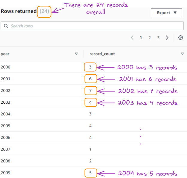 Result of the fifth query
