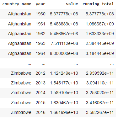 Result of the running total