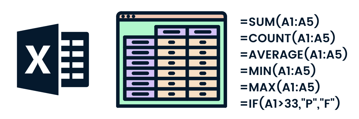 Các công thức Excel cơ bản