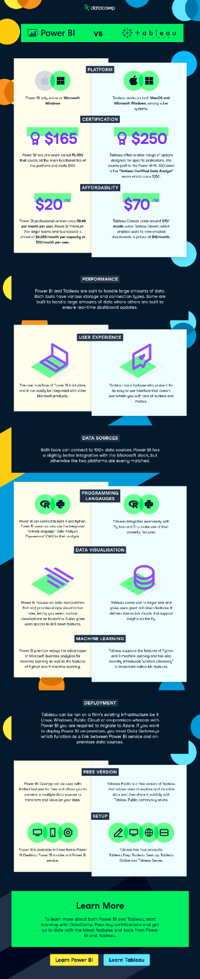 Power BI vs Tableau Infographic
