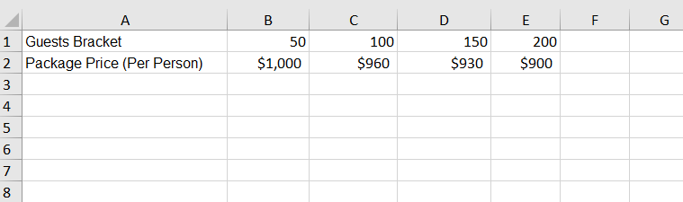 Catering company data.