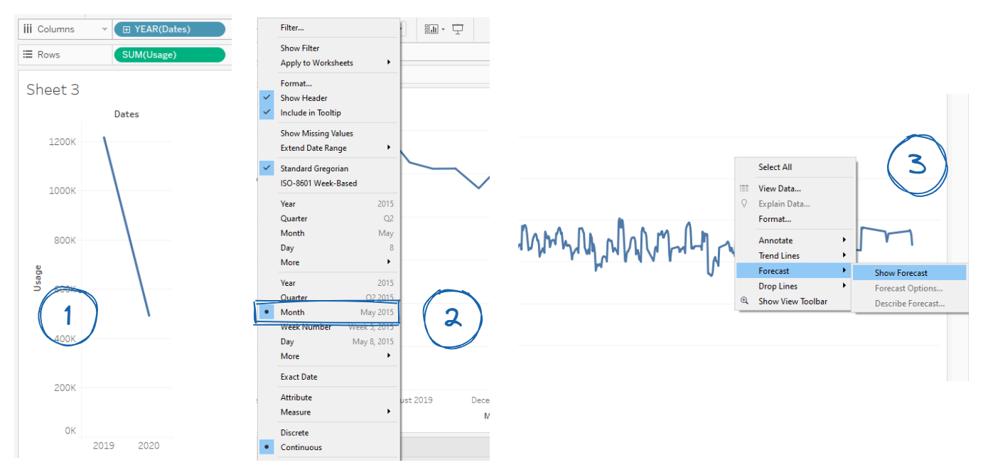 Tableau Time Series Plot with Forecast
