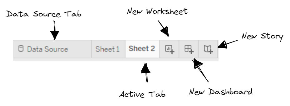 Tableau Button Panel