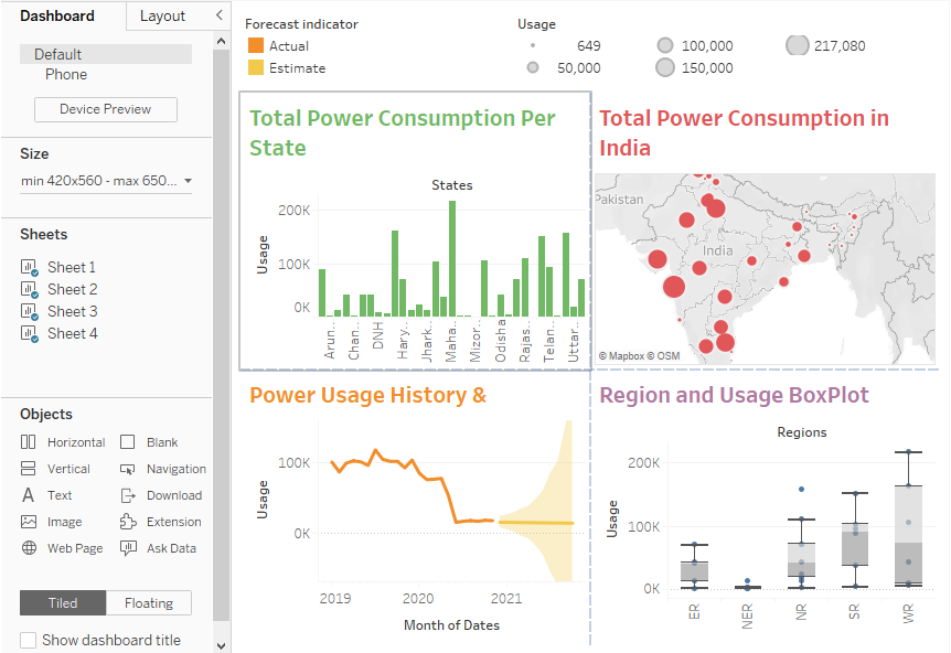 Setting-up the dashboard with sheets in Tableau