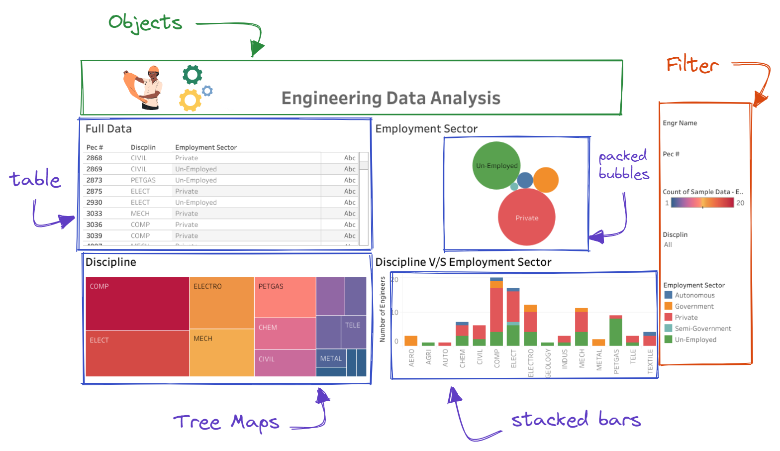 Tableau Dashboard Components