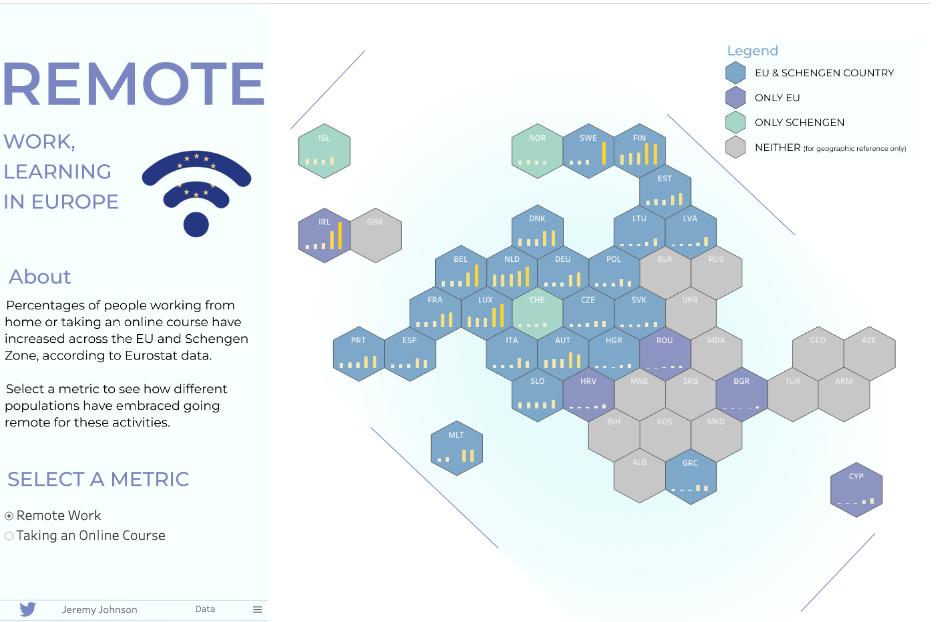 Tableau dashboard on remote working