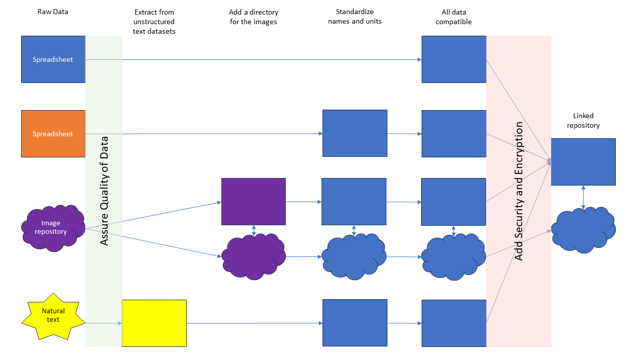 Quality and assurance steps part 2