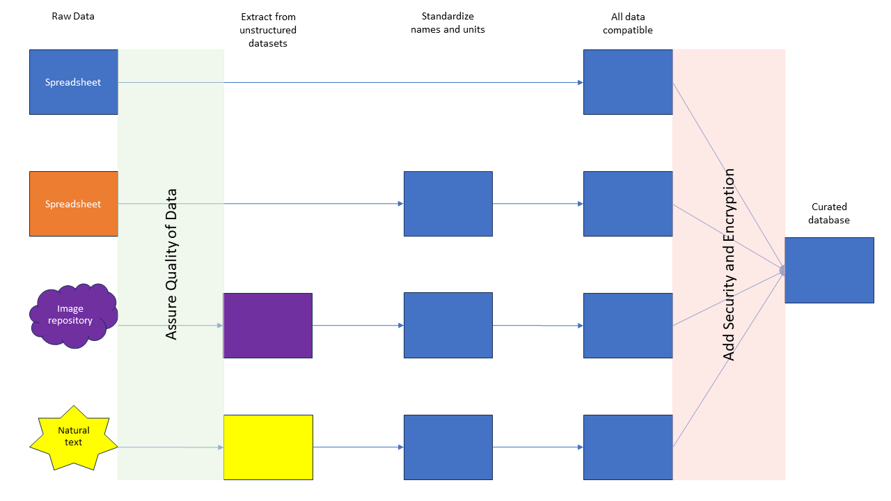 Quality and assurance steps part 1