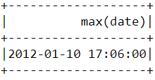 max() function used in our SparkSession