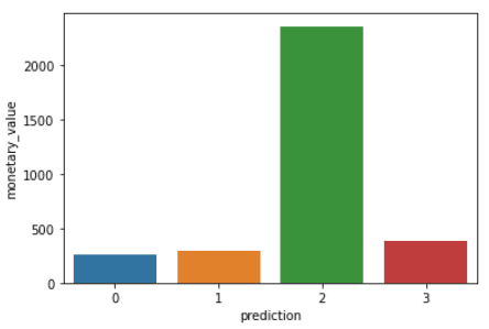 cluster analysis example in our SparkSession