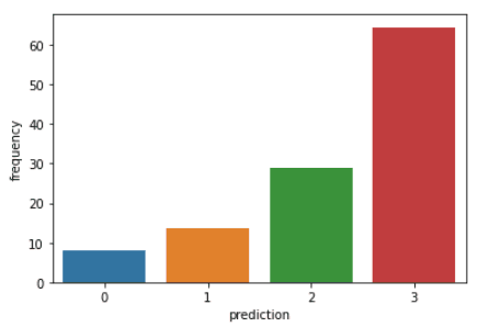cluster analysis example in our SparkSession