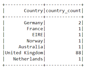 groupBy() output in our SparkSession