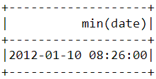 min() function used in our SparkSession