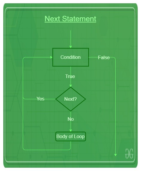 R - Next StatementGeeksforgeeks