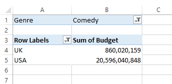 Data-set