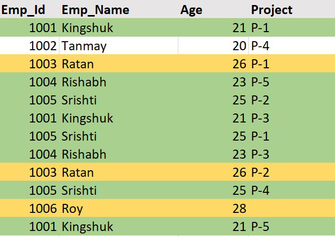 Result