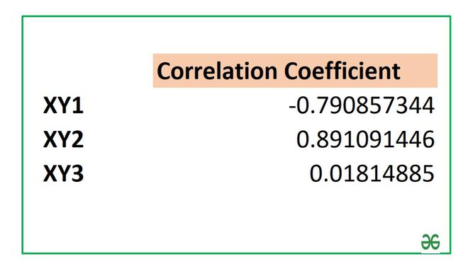 Find Correlation Coefficient in Excel