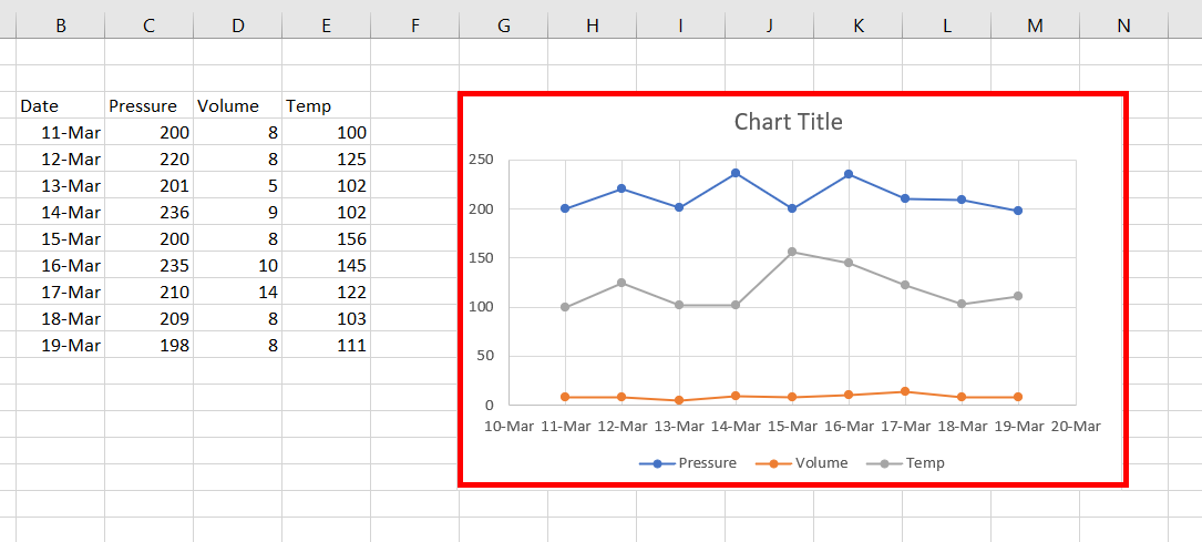 Line-chart-with-a-primary-axis-will-be-created