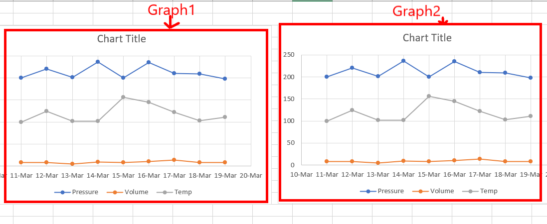 The-third-axis-will-be-created-by-graph2
