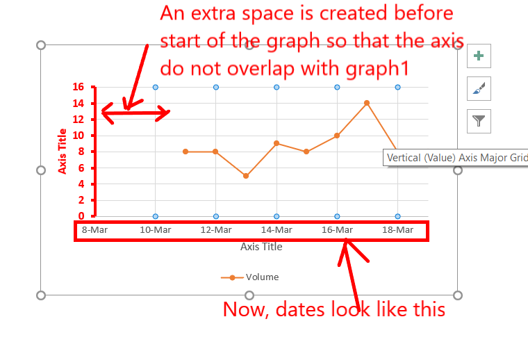 Extra-space-is-created-before-start-of-the-graph-so-that-the-axis-do-not-overlap-with-graph1