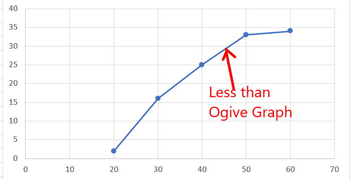 Less-than-ogive-graph