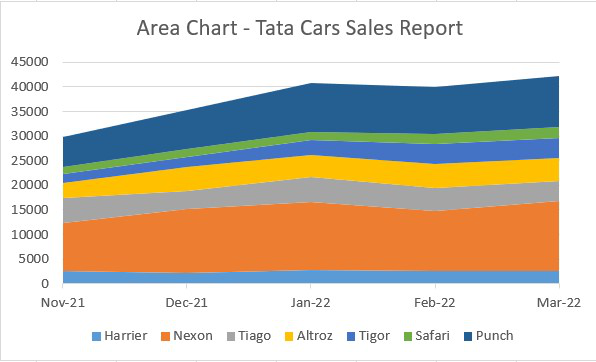 Creating-area-chart