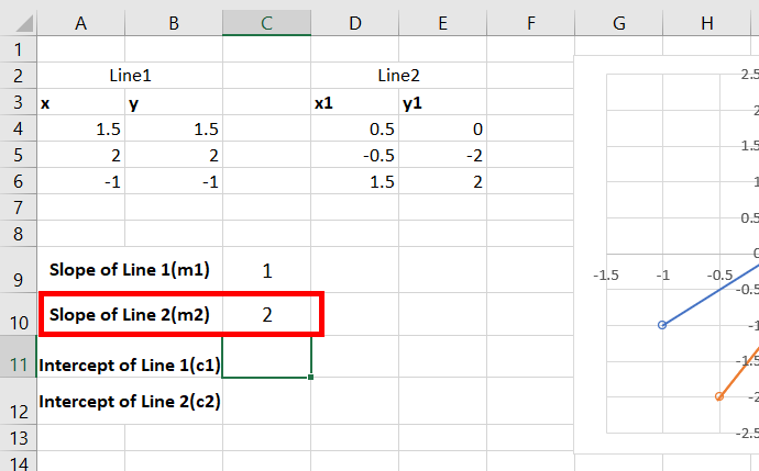 Slope-of-line-2-obtained