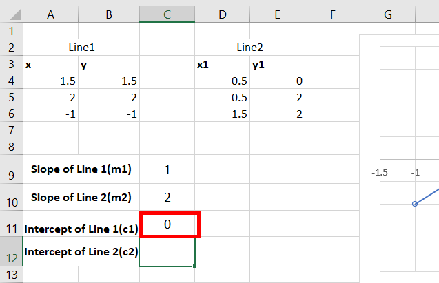 Intercept-of-line-1-obtained