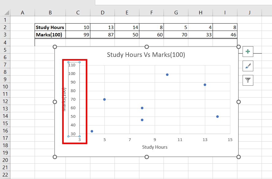 Y-axis-starting-from-3