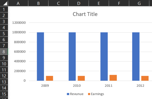 Dynamic Chart