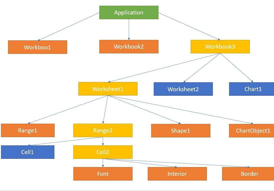 Excel-Object-Hierarchy