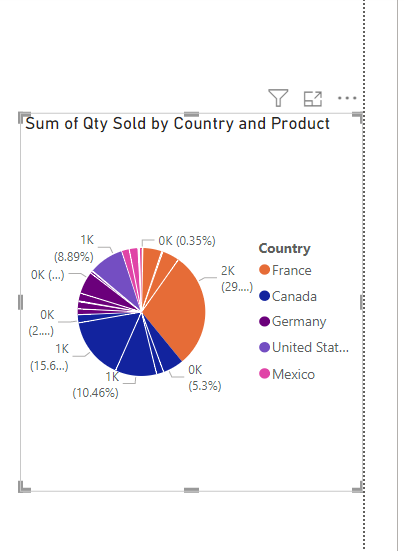 How to add Power BI Filter to a Report