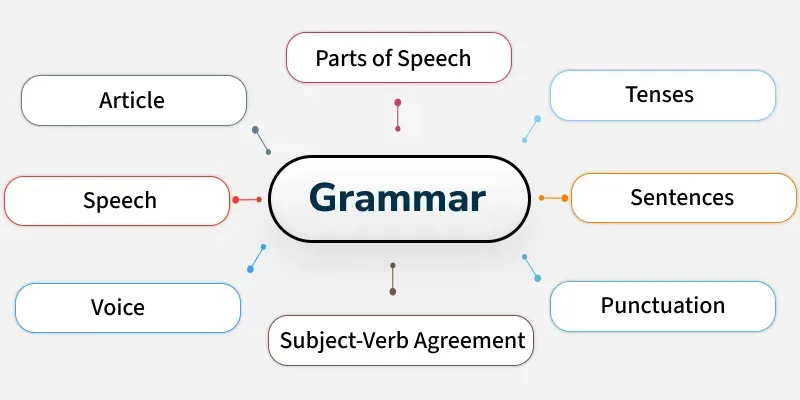 grammar