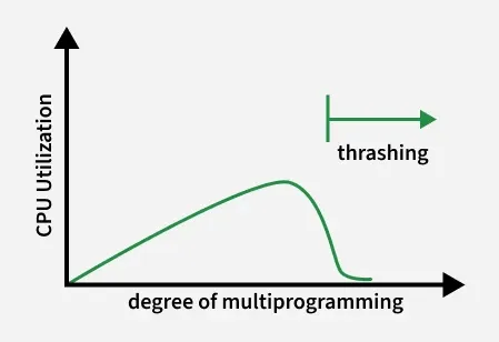 cpu_utilization