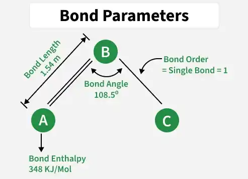bond_parameters