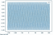 a graph of a number of lines on a white background with numbers on them .