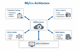 MLflow Basics: Tracking and Managing Machine Learning Experiments