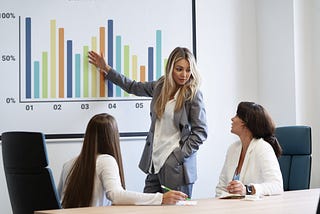 Controlling for Employee Performance