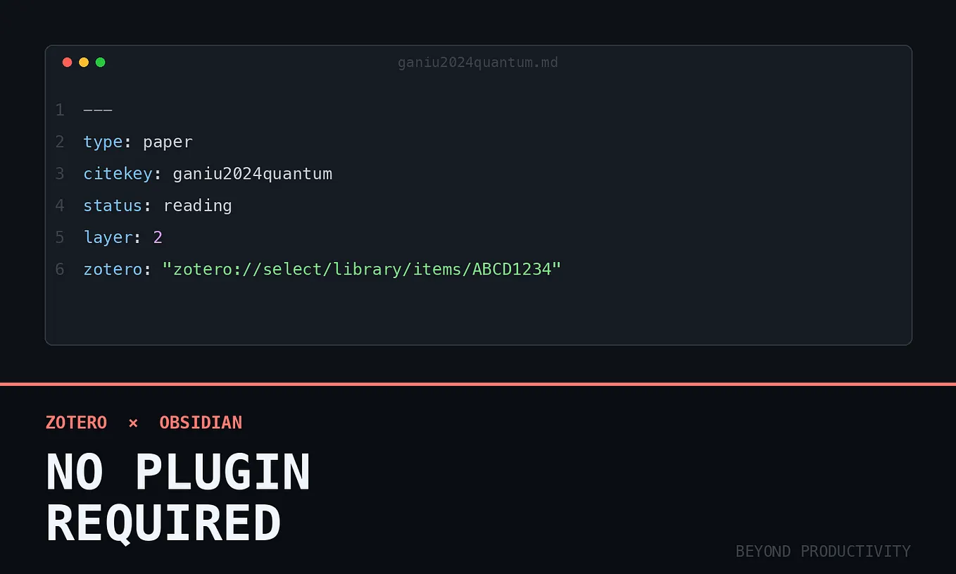 A literature note's YAML frontmatter open in a Markdown editor, with the words "No Plugin Required" below it