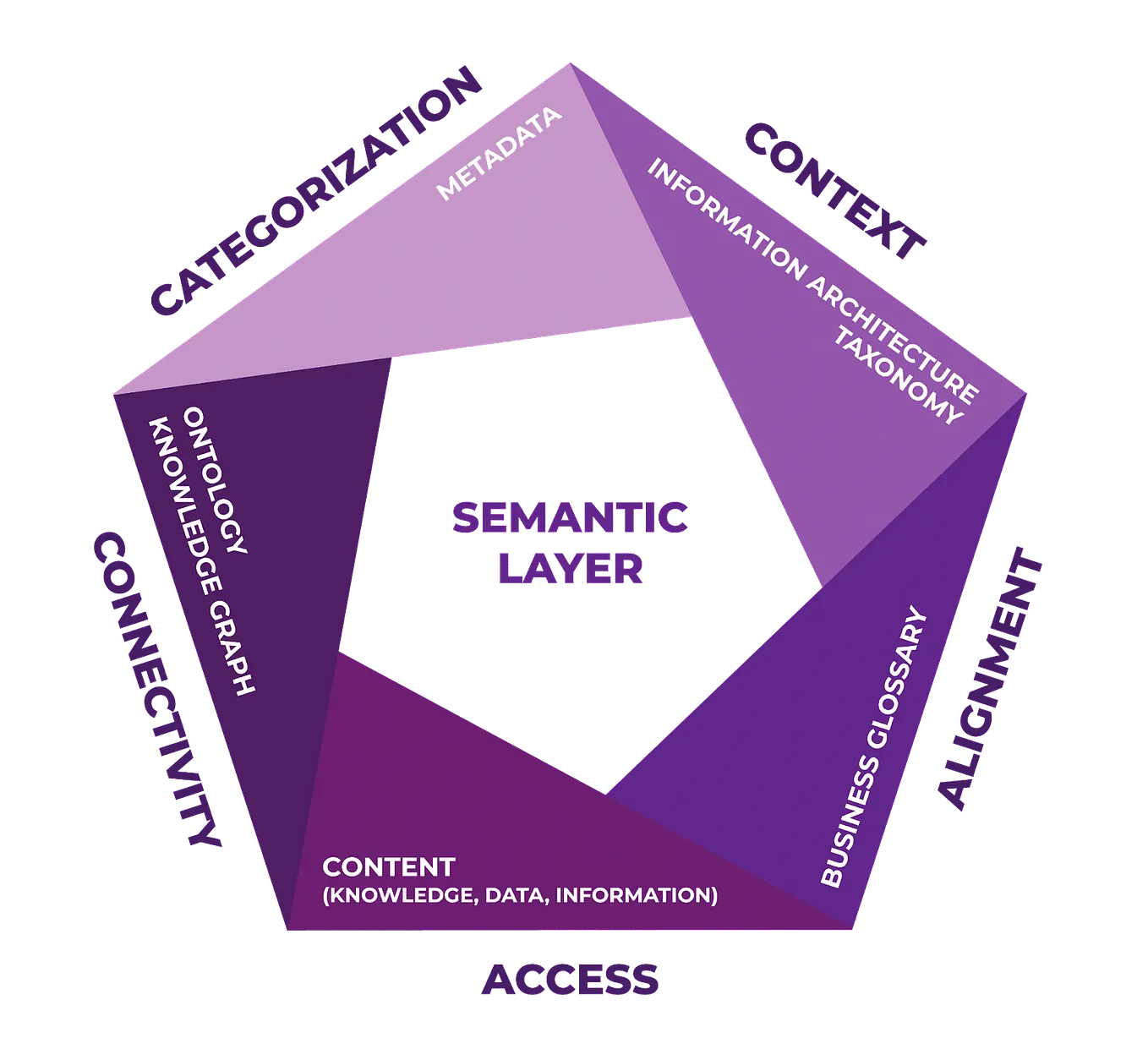 The Semantic Layer Race: Snowflake, Databricks, Fabric IQ, and Apache Ossie