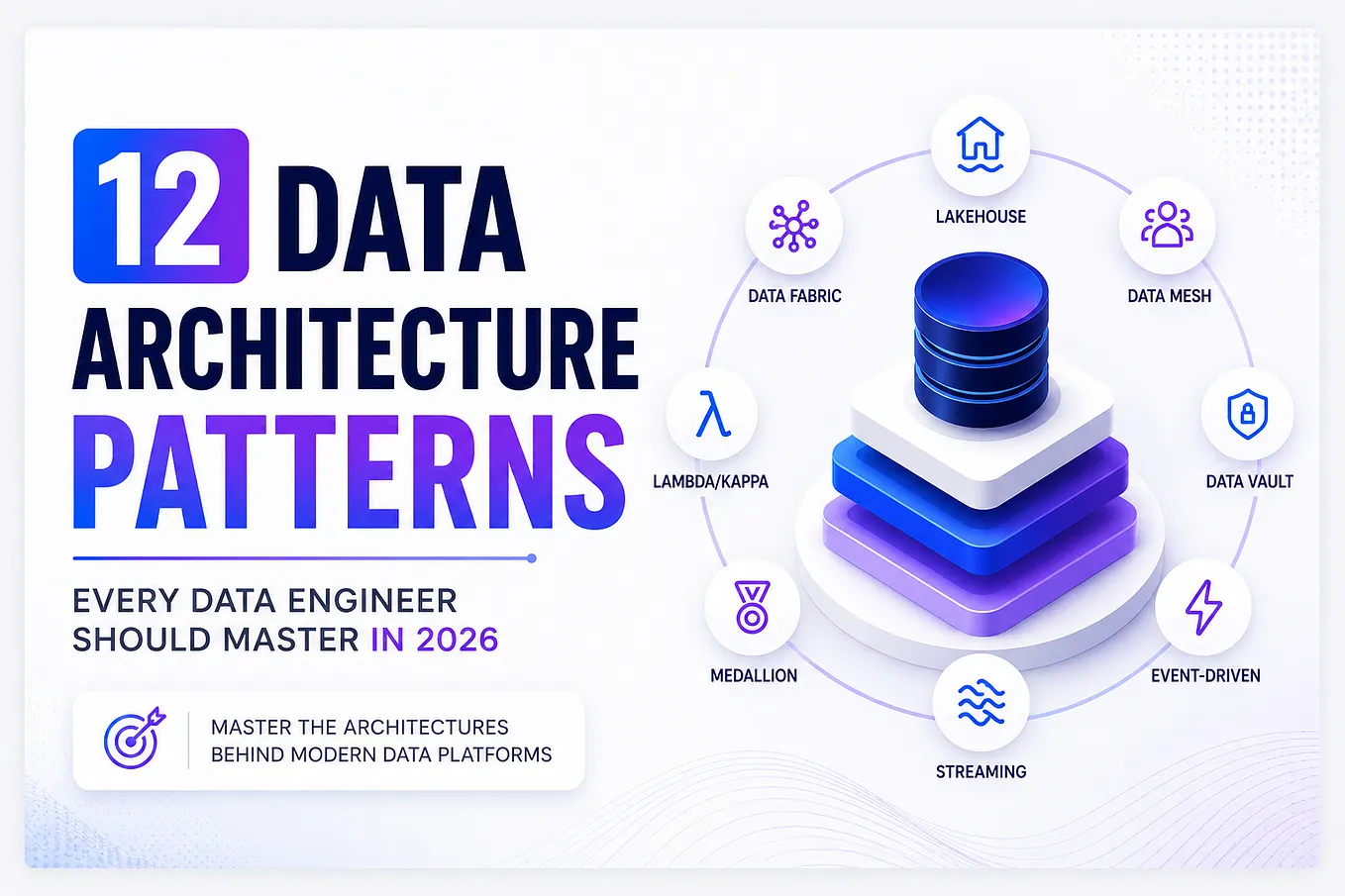 The 12 Data Architecture Patterns Every Data Engineer Should Master in 2026