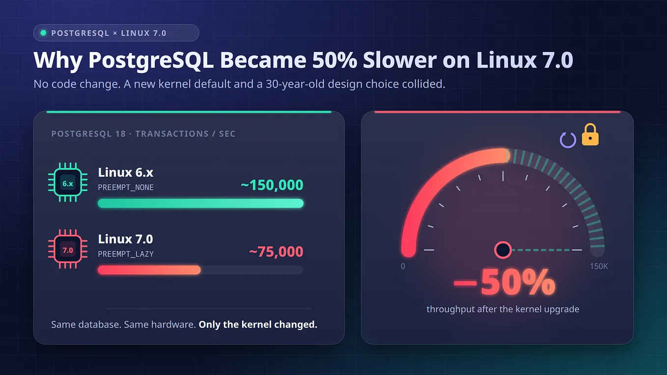 Why PostgreSQL Became 50% Slower on Linux 7.0