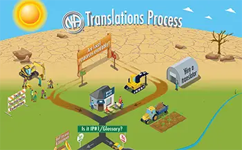 Maps, Diagrams, And Na'S Growth 4 Translations Process PNG