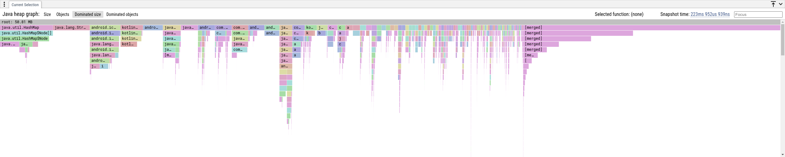 ART heap dump flamegraph: Dominated Object Size