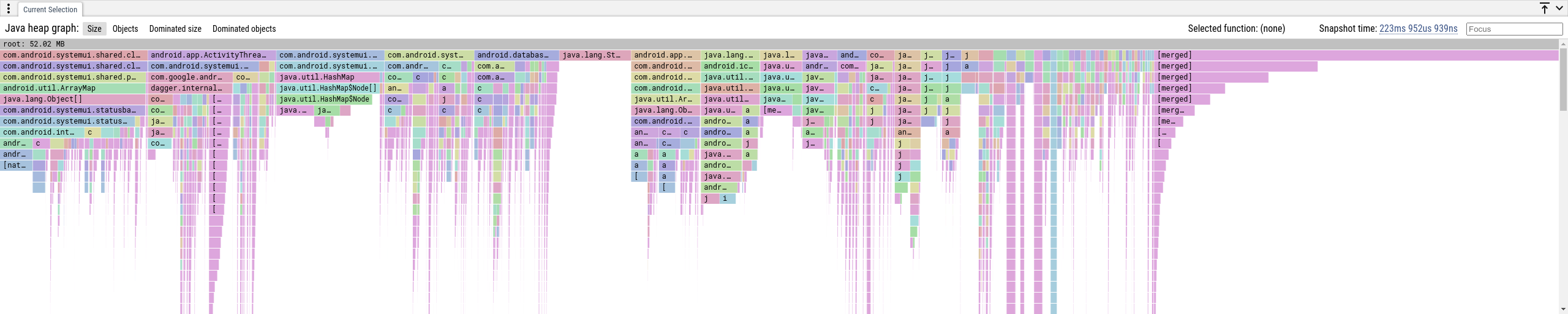 ART heap dump flamegraph: Object Size