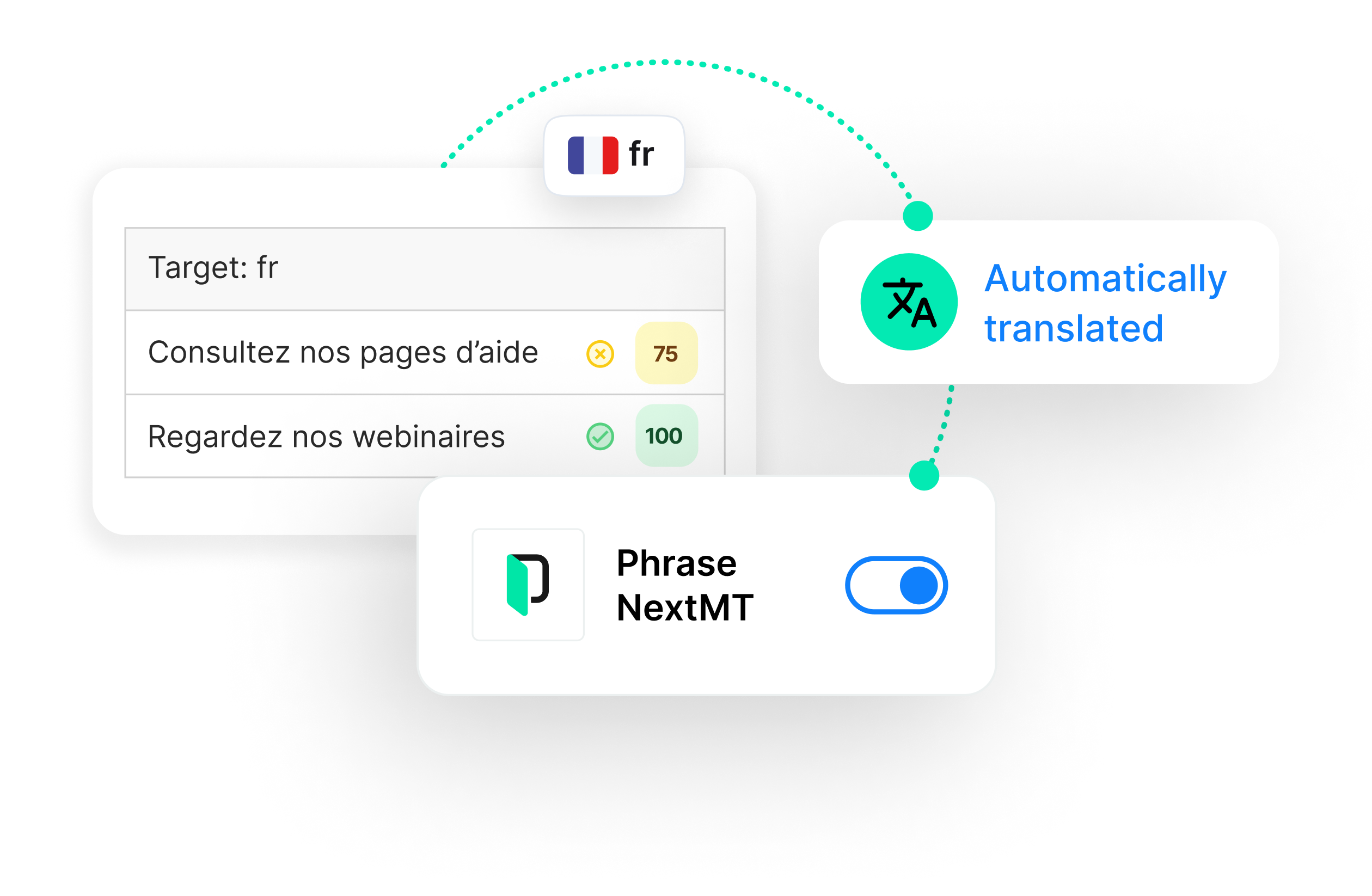 Combiner traduction humaine et traduction automatique (image) | Phrase