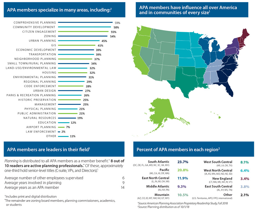 Media Kit Why Advertise With APA Why Advertise With APA