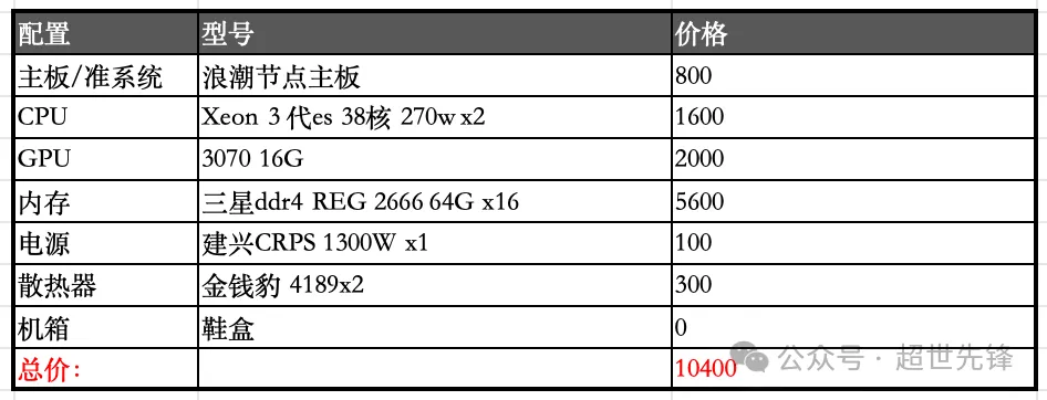 %title插图%num 万元服务器部署DeepSeek-R1 671B + KTransformer